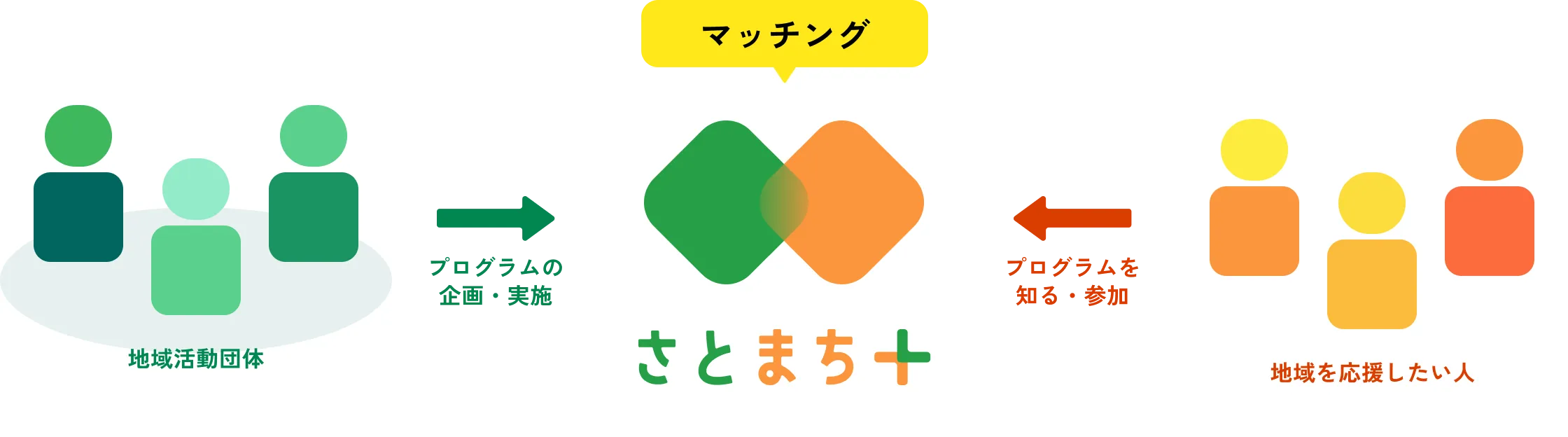 マッチングの流れ